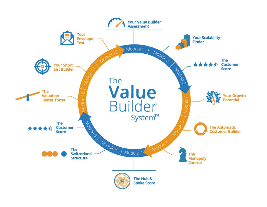 The online business training program called The Value Builder Program